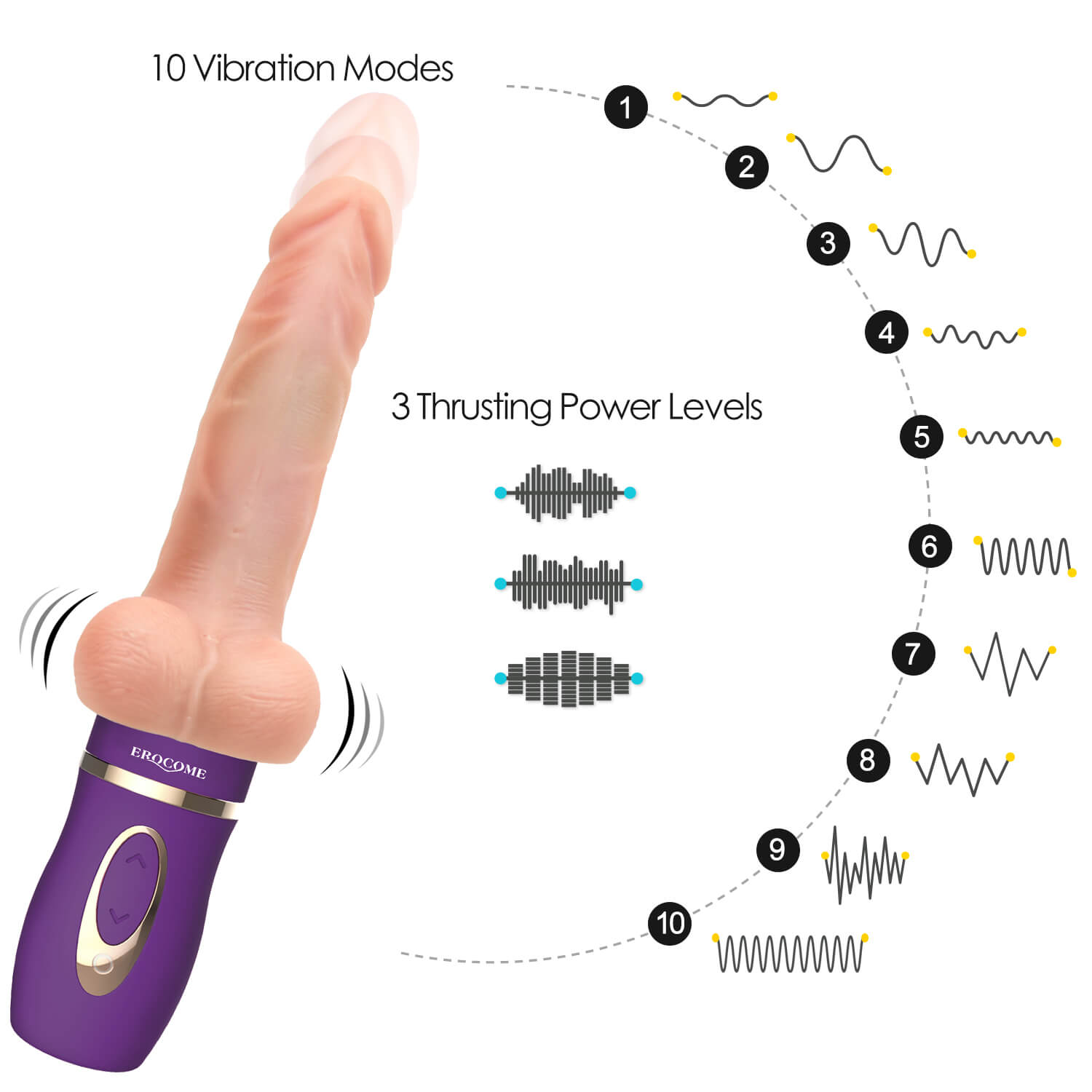 EROCOME AURIGA G-spot thrusting Dildo Vibrator